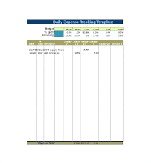 Travel Expense Report Forms Templates Template Archive