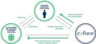 This is the newest place to search, delivering top results from across the web. What Is Trade Credit Insurance
