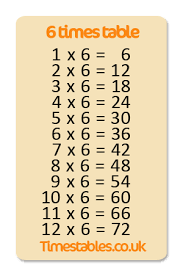 6 times table with games at timeles