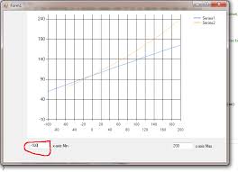 Scale Y Axis Of A Chart Depending On The Values Within A