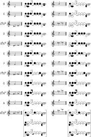 Flute Fingering Charts Music Flauto Traverso Flauto