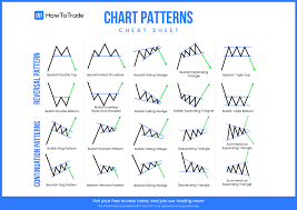 chart patterns cheat sheet free