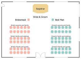 wedding ceremony seating who sits