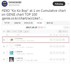 Exo Chart Records Exo Ko Ko Bop Ranks No 1 On Genie