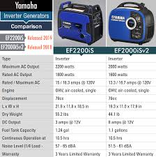 Yamaha Ef2000isv2 Review Is It Better Than The Honda Eu2200i