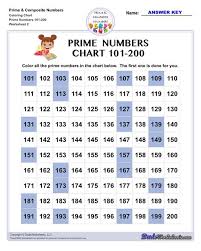prime numbers charts primes