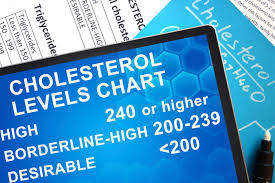 High Cholesterol Doesnt Always Mean You Need Statins Or