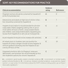 Hepatitis B Screening Prevention Diagnosis And Treatment