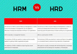 Difference Between Hrm And Hrd