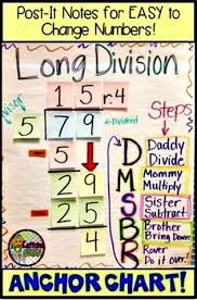 Just 23 Totally Perfect 4th Grade Anchor Charts Math