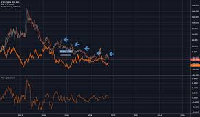 Corn Stock Price And Chart Mil Corn Tradingview
