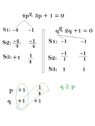 quadratic equations shortcuts with