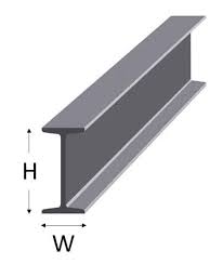 i beam width chart wallace cranes