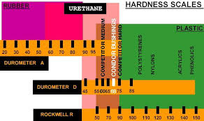 Hardness Chart For Condor Speed Shop Uhmw Bushings