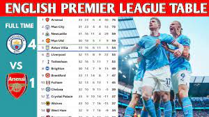 english premier league table updated