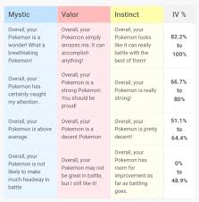 Heres How To Choose The Best Pokemon For Battles