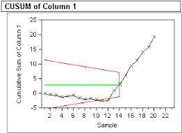 Cusum Chart 2019