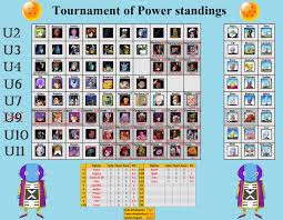The Power Tournament Lifehacked1st Com