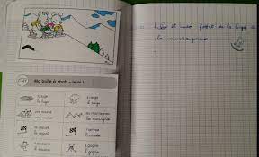 Page De Garde Cahier écrivain Ludo - La classe de Sanléane: Production d'écrits en CP, CE1 et CE2 : Mon cahier d' écrivain avec Ludo