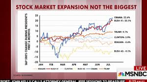 Trump Below Obama Bush In Market Expansion Charts