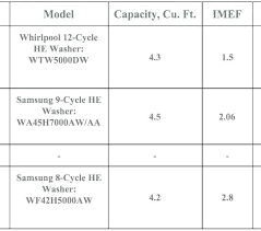Washing Machine Comparison Chart Dxzxzu Info