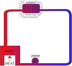 Specific Heat Capacity Igcse Thermal Physics Revision