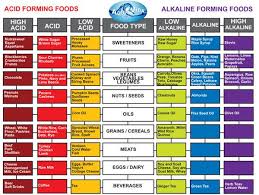 Alkalinity Why You Should Be Concerned Alkaline Fruits