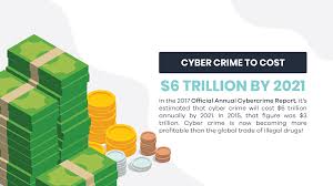 21 Terrifying Cyber Crime Statistics Data Connectors