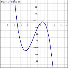 General Cubic Function The Engage Wiki