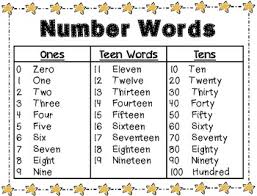 Number Words Poster Or Handout Number Words Word Poster