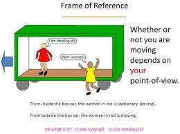 frames of reference inertial and non