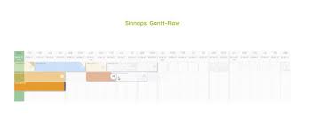 Make Your Company Save Money With This Cost Cutting Gantt