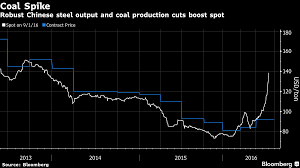 The Historic Fall And Rise Of Met Coal And The Bullish Case