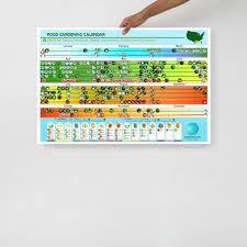 Zone 8b Planting Calendar Unframed