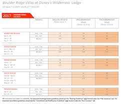 Dvc Has Released Point Information And Details For The New
