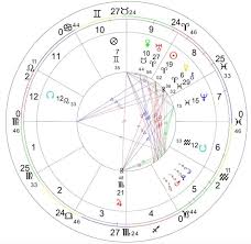 Tomtenaglia I Will Send You Your Natal Chart And Info Of Sun Moon Asc Signs For 5 On Www Fiverr Com