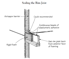 air sealing details jlc