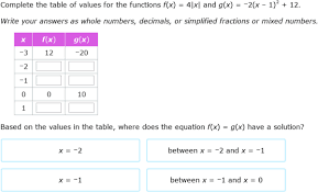 Find Solutions Using A Table Algebra 1