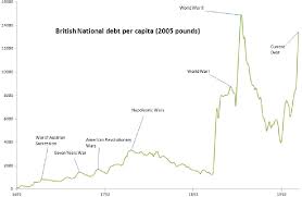 The British National Debt How Did We Get Here