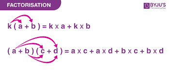 Factorisation Of Quadratic Equations