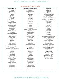 Chart Alkaline Foods List Heal Something Good
