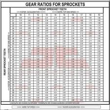 How To Choose Motorcycle Sprocket Sizes