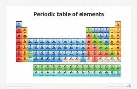 what is an element in chemistry and