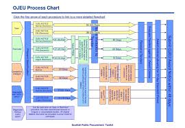 Ppt Ojeu Process Chart Powerpoint Presentation Free