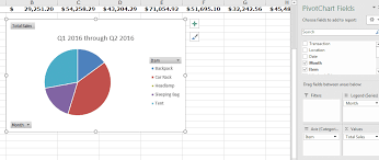 pivot table in excel pivot tables