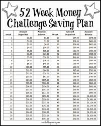 39 Ageless Printable Money Saving Chart