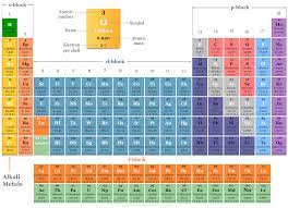 alkali metals periodic table elements