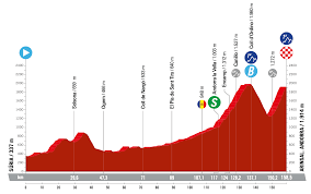 Recorrido de la Vuelta a España 2023: etapas y perfiles – Rouleur