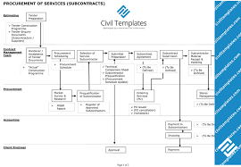 40 Conclusive Construction Tender Process Flow Chart