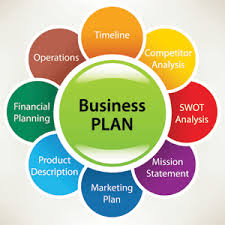 <> car wash business plan and request for financing. Business Planning Process How To Start Your Car Wash Business Plan Car Wash Business Business Plan Example Consulting Business